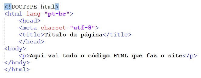 Estrutura HTML